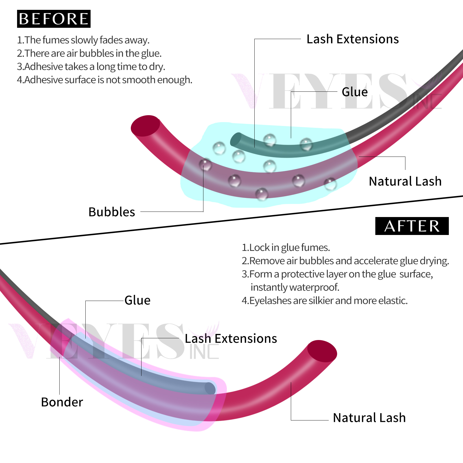 Veyes Inc 15ml 속눈썹 속눈썹 연장을 위한  - Eyelash Extension Remover Gel 리뷰 및 가격